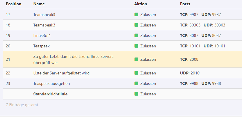 ausgehender traffig.PNG