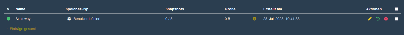 Repository-Verwaltung ansicht