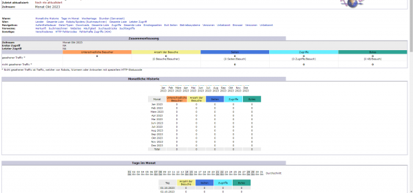 Screenshot 2023-10-28 114238.png (77 KiB) Viewed 6264 times Hier die Statistikseite von Oktober 2023 exemplarisch, es sind alle identisch!