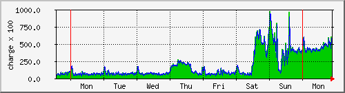 charge-week.png