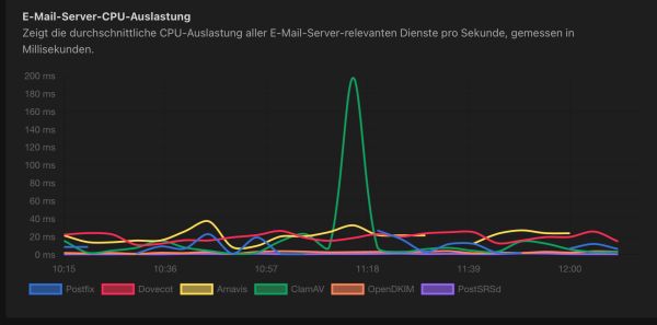 Bildschirmfoto 2025-02-13 um 12.14.03.png