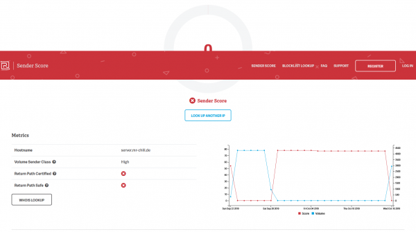Screenshot_2019-10-18 Sender Score Return Path.png